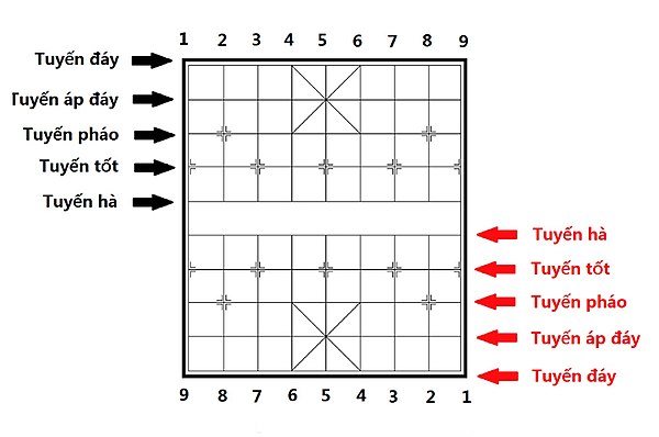 Chiến thuật cờ tướng